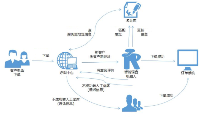 电子科技行业中智能客户服务系统的实施步骤是什么_金年会app