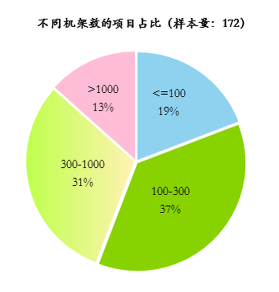 jinnianhui金年会|如何评估和选择合适的数据中心设备