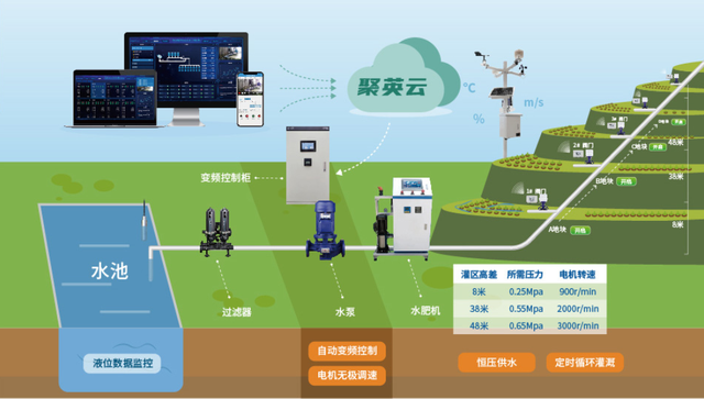 智能传感器如何在农业生产中应用