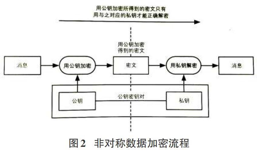 数据加密的基本原理是什么_jinnianhui金年会