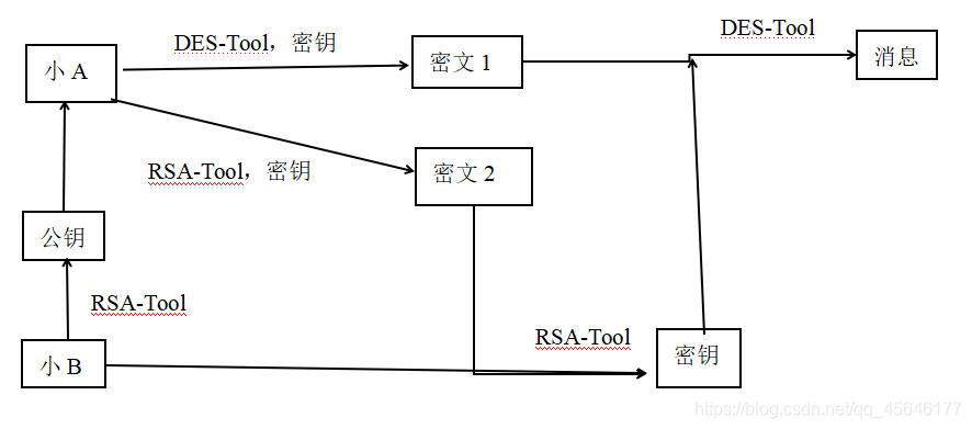 数据加密的基本原理是什么