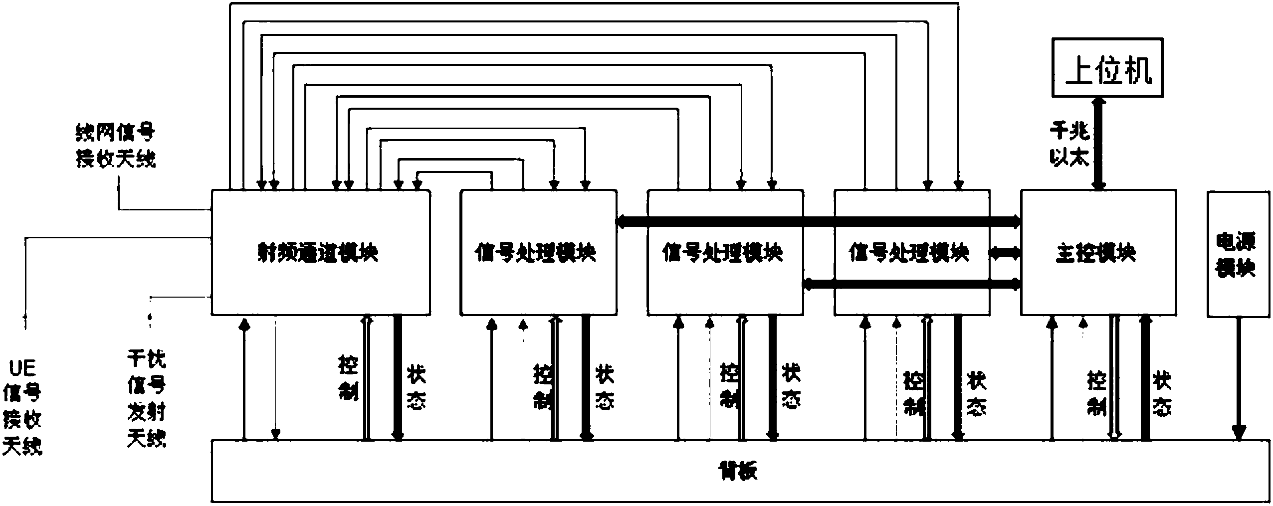 电子设备的干扰控制技术有哪些