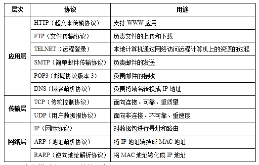 如何设计适应不同网络环境的通信协议【jinnianhui金年