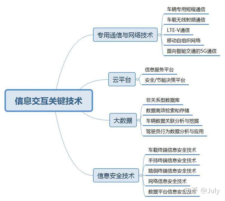 金年会app：电动汽车的智能互联技术有哪些进展