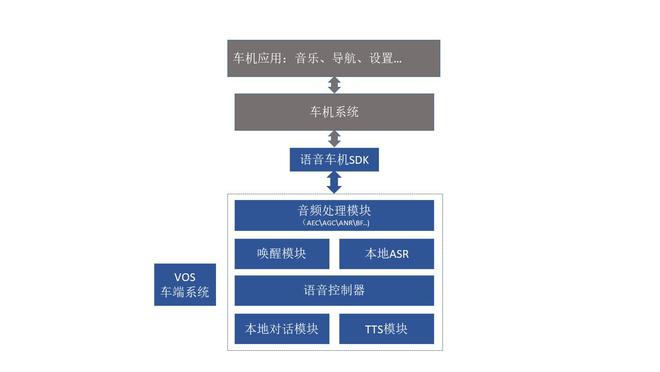 语音识别技术在汽车智能交互中的应用案例有哪些