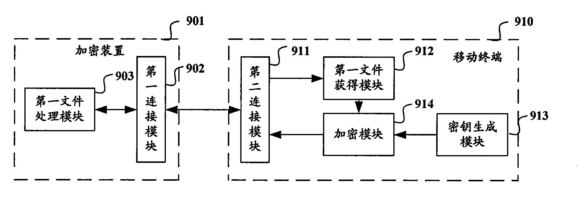 金年会app|哪些因素影响了电子科技中数据加密的效率