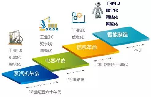 电子科技中智能环境监测技术的未来发展方向是什么【金年会客户端