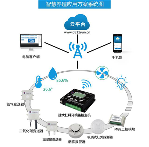 【jinnianhui金年会】智能农业如何利用电子技术进行数