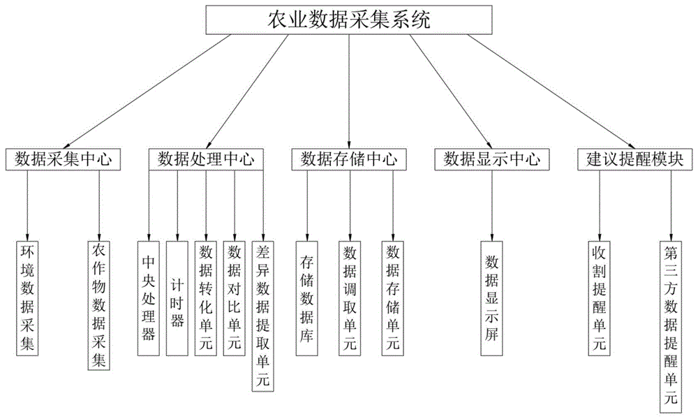 智能农业如何利用电子技术进行数据分析