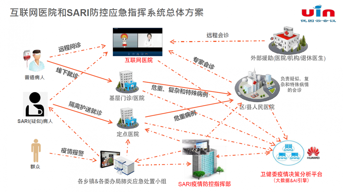 智能医疗设备如何优化病人的远程监护-jinnianhui金年