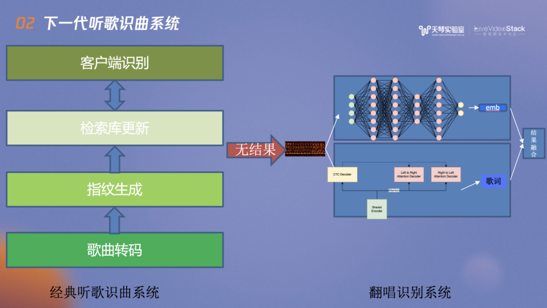 深度学习如何在电子工程中应用于信号处理和增强