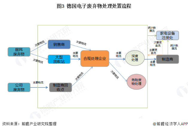 如何利用电子科技实现环保废物处理-jinnianhui金年会