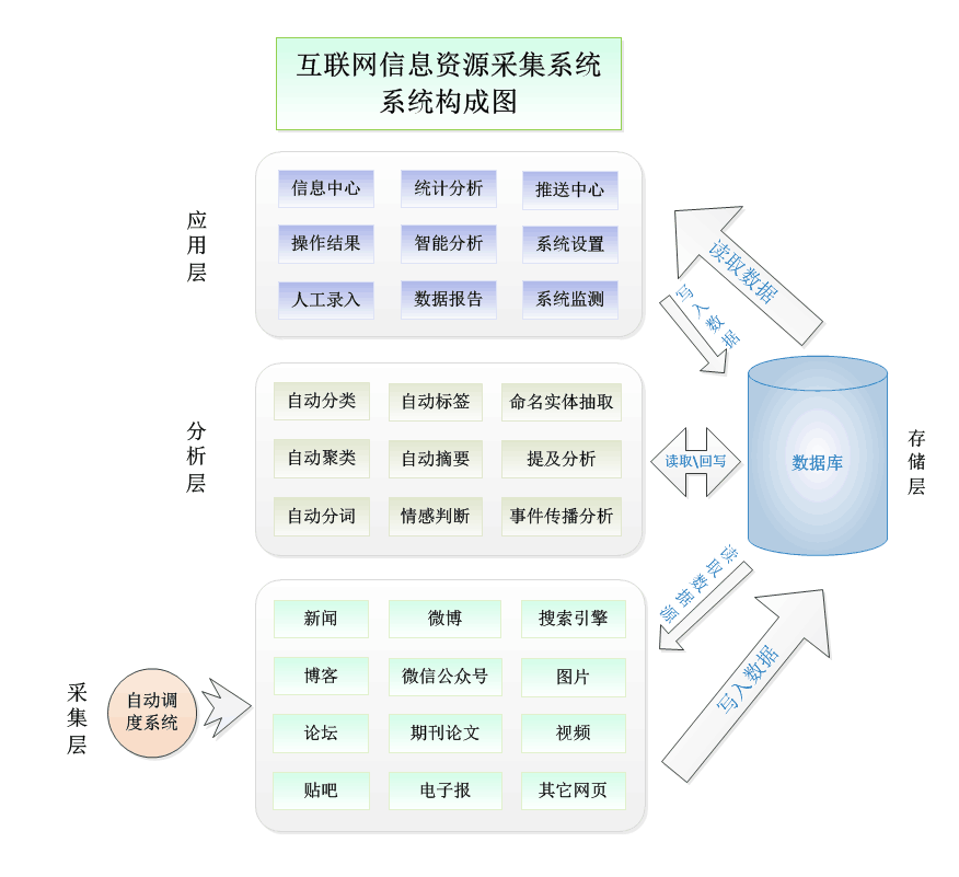 数据中心中的网络架构设计有哪些关键要素|金年会app