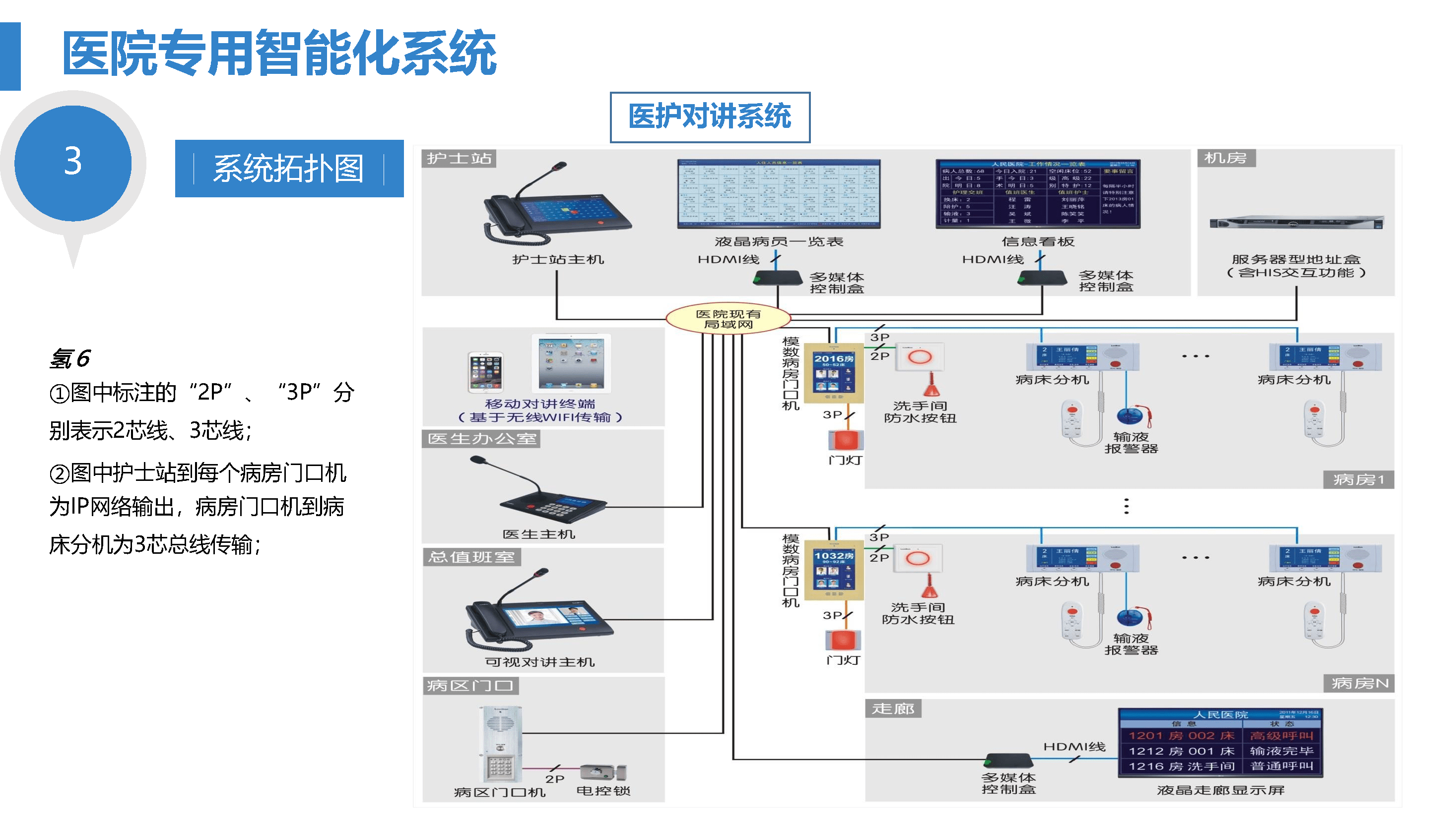 金年会app_医疗行业如何应用电子科技实现设备智能化