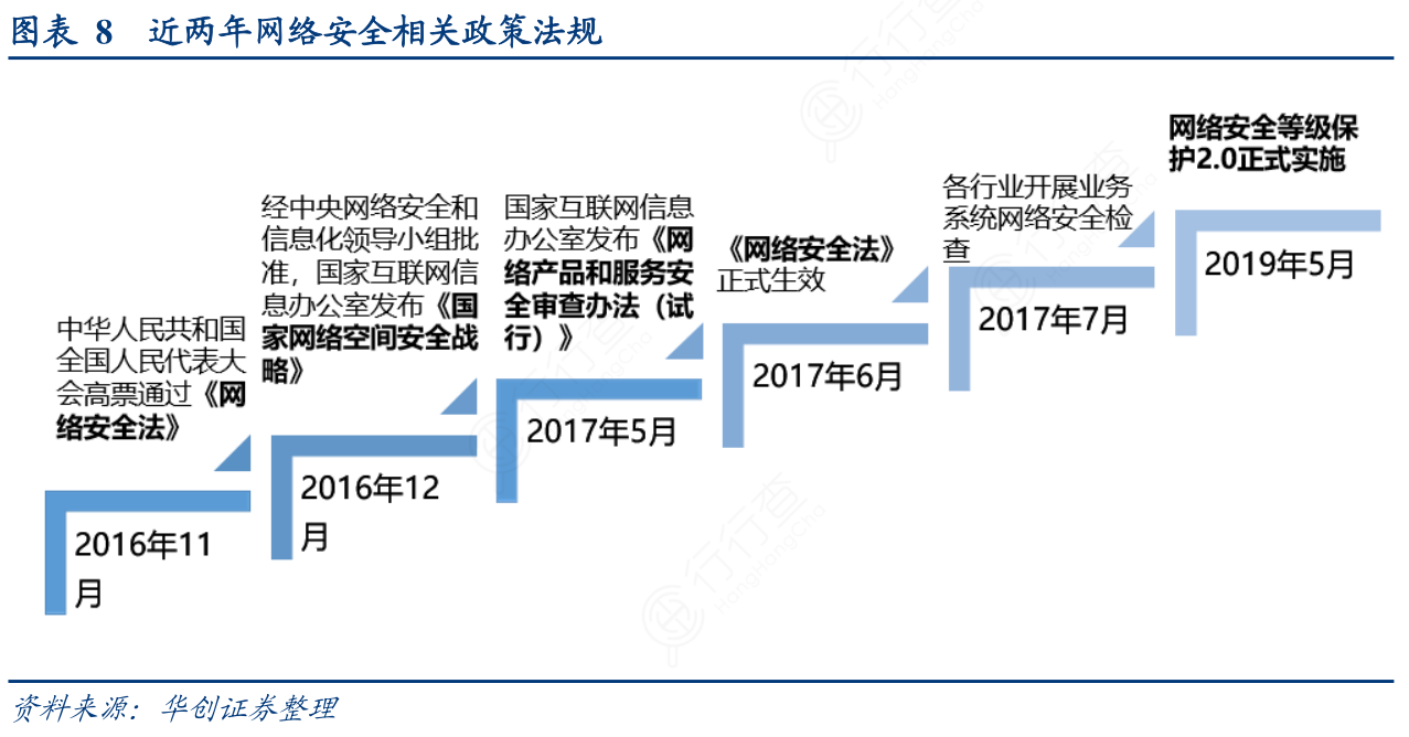 电子科技中的无线网络安全策略有哪些_金年会下载