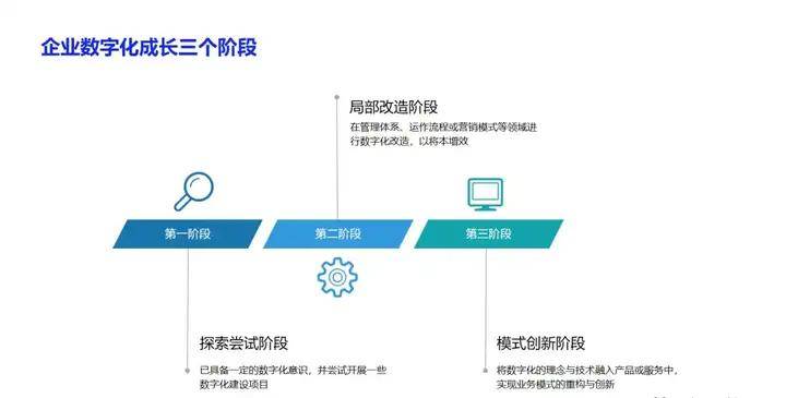 电子科技如何助力城市建设实现环保目标