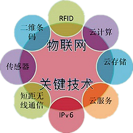 微处理器技术如何应对物联网的挑战