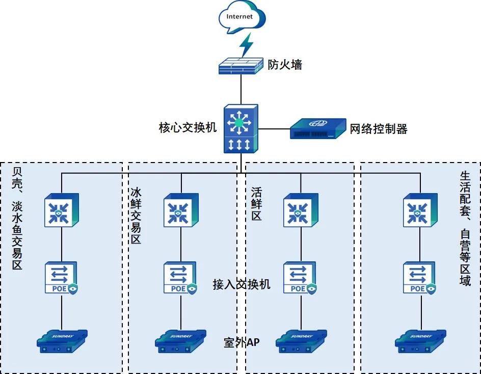 金年会官网|如何在电子科技中实现无线网络覆盖扩展