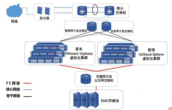 数据中心中的IT设备选购需考虑哪些因素|金年会app