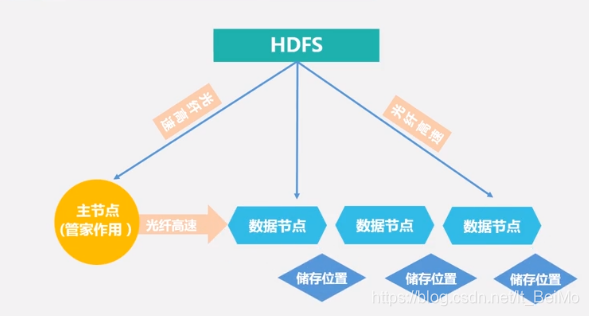 jinnianhui金年会：如何在电子科技中实现可靠的数据备