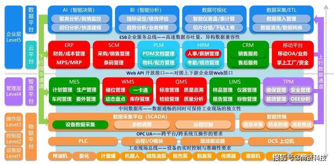 高性能计算技术如何推动了数字化转型和智能制造：金年会app