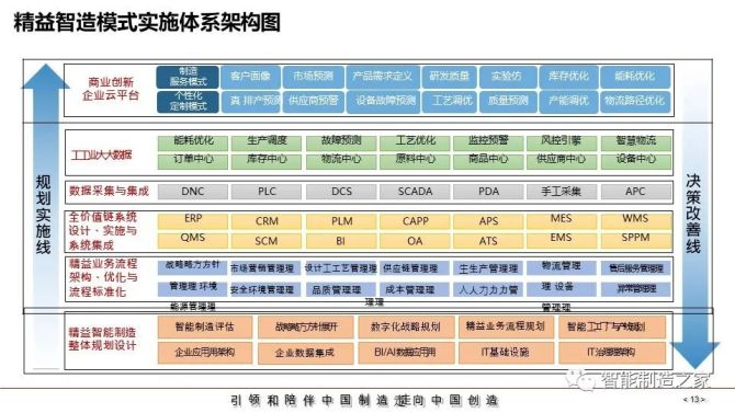 高性能计算技术如何推动了数字化转型和智能制造