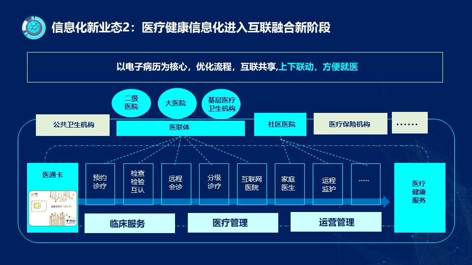 电子科技在医疗健康设备智能化中的创新应用有哪些：金年会app