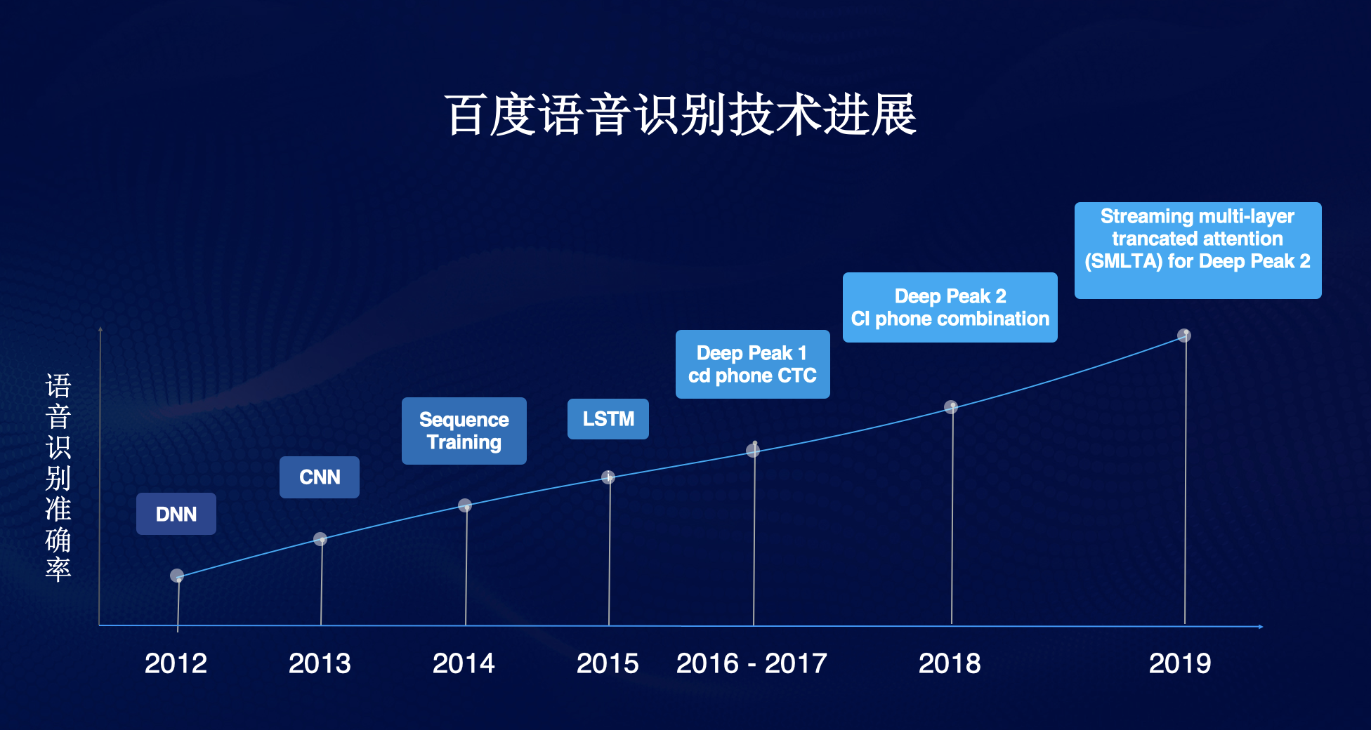 语音识别技术在语言学习中的角色是什么【金年会官网】