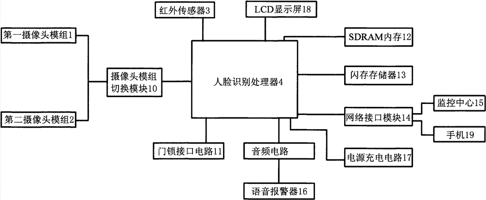 电子科技如何应用于智能门禁系统