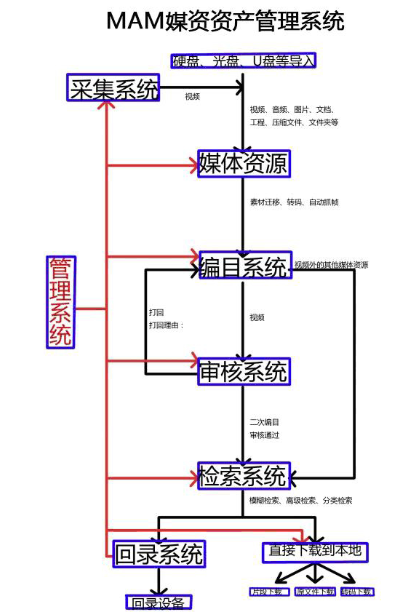 如何在电子科技项目中制定有效的资源管理策略