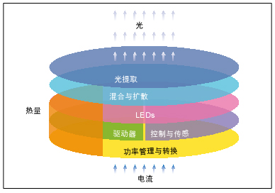 量子传感技术在电子科技中的未来展望如何