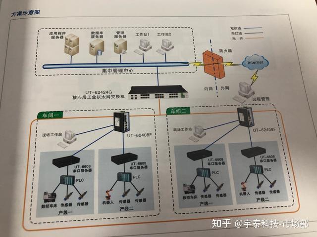 高频通信技术如何促进工业自动化的发展|金年会客户端