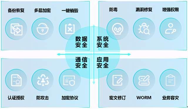 如何提升高频通信技术的数据安全性_金年会下载