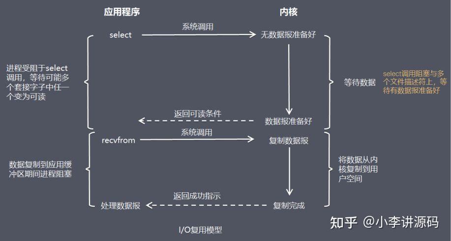 如何在电子科技中优化数据处理速度