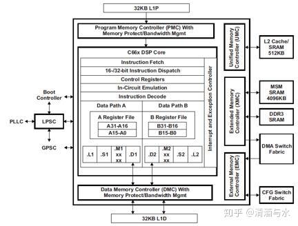 金年会app：嵌入式系统中常见的功耗优化技术有哪些