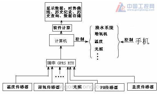 嵌入式系统中常见的功耗优化技术有哪些