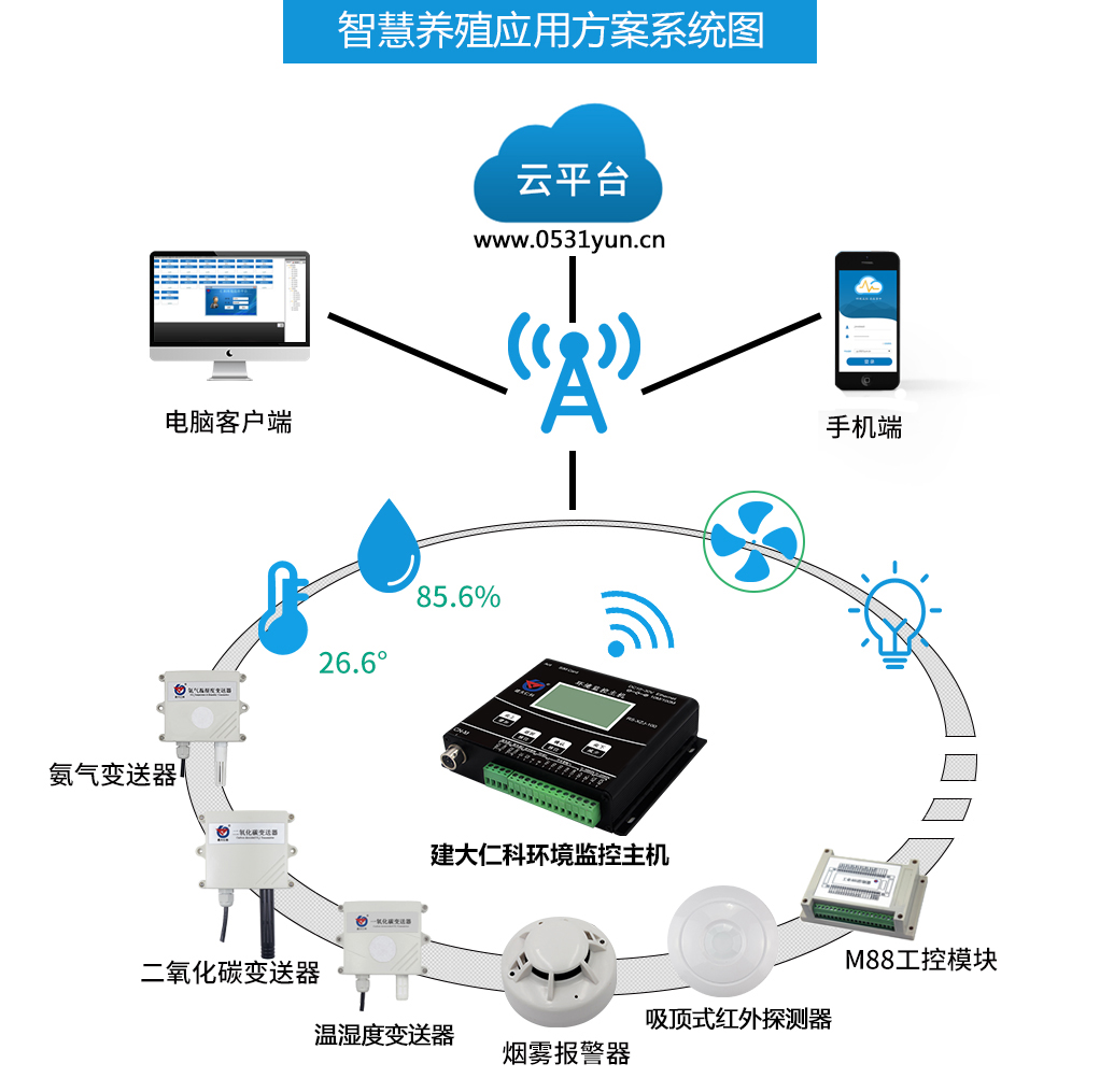 微型传感器如何在农业中实现精准农业管理