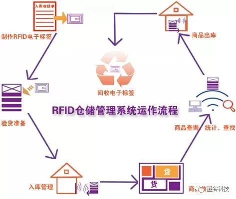 电子科技企业如何利用智能物流技术应对市场需求变化：金年会ap