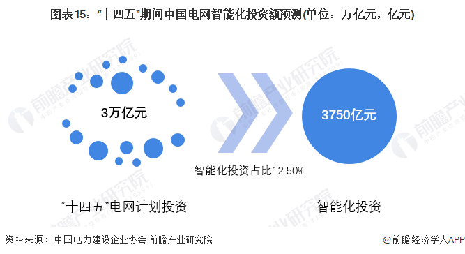 智能电网技术如何促进能源的可持续发展