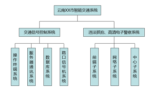 金年会app|智能交通系统中电子科技的关键技术是什么