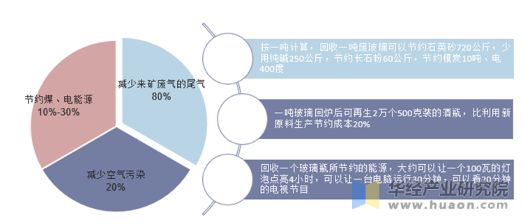 电子科技在废物管理中的应用有哪些经济效益