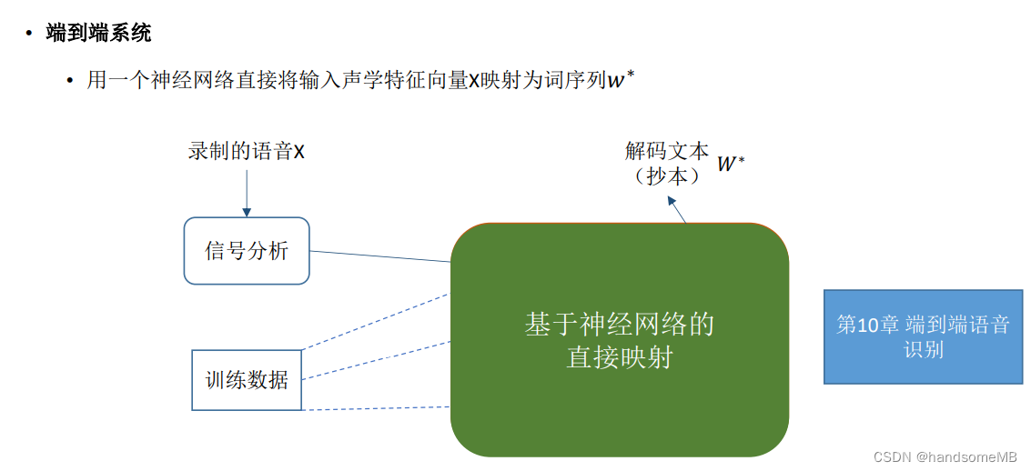 金年会官网|如何评估语音识别系统的准确性