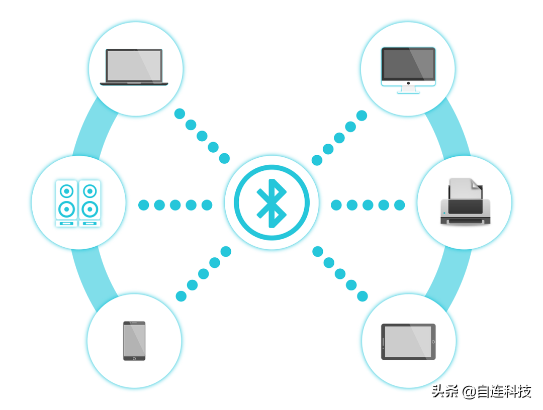 电子科技如何应对未来无线数据传输的发展趋势