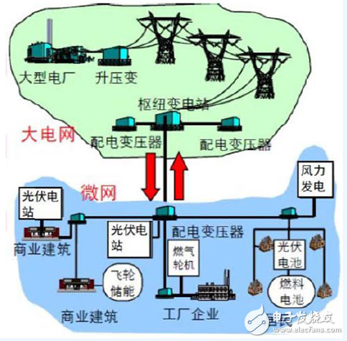 智能电网技术如何应对电力负载的高峰时段