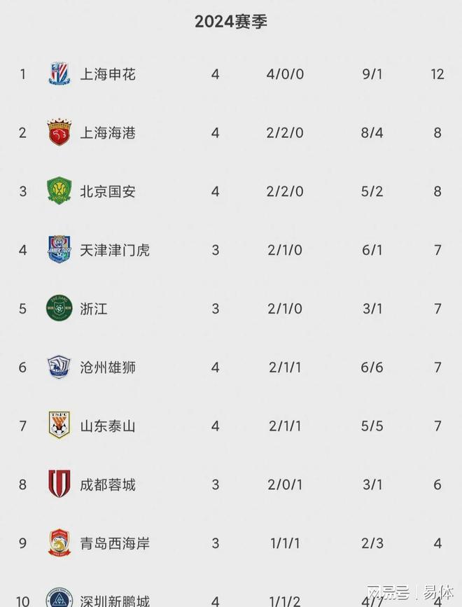 RB莱比锡逼平门兴，稳居积分榜前茅