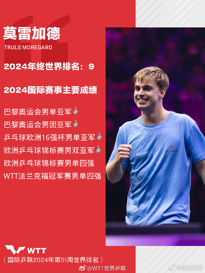 瑞典选手豪取金牌，心情大好：jinnianhui金年会