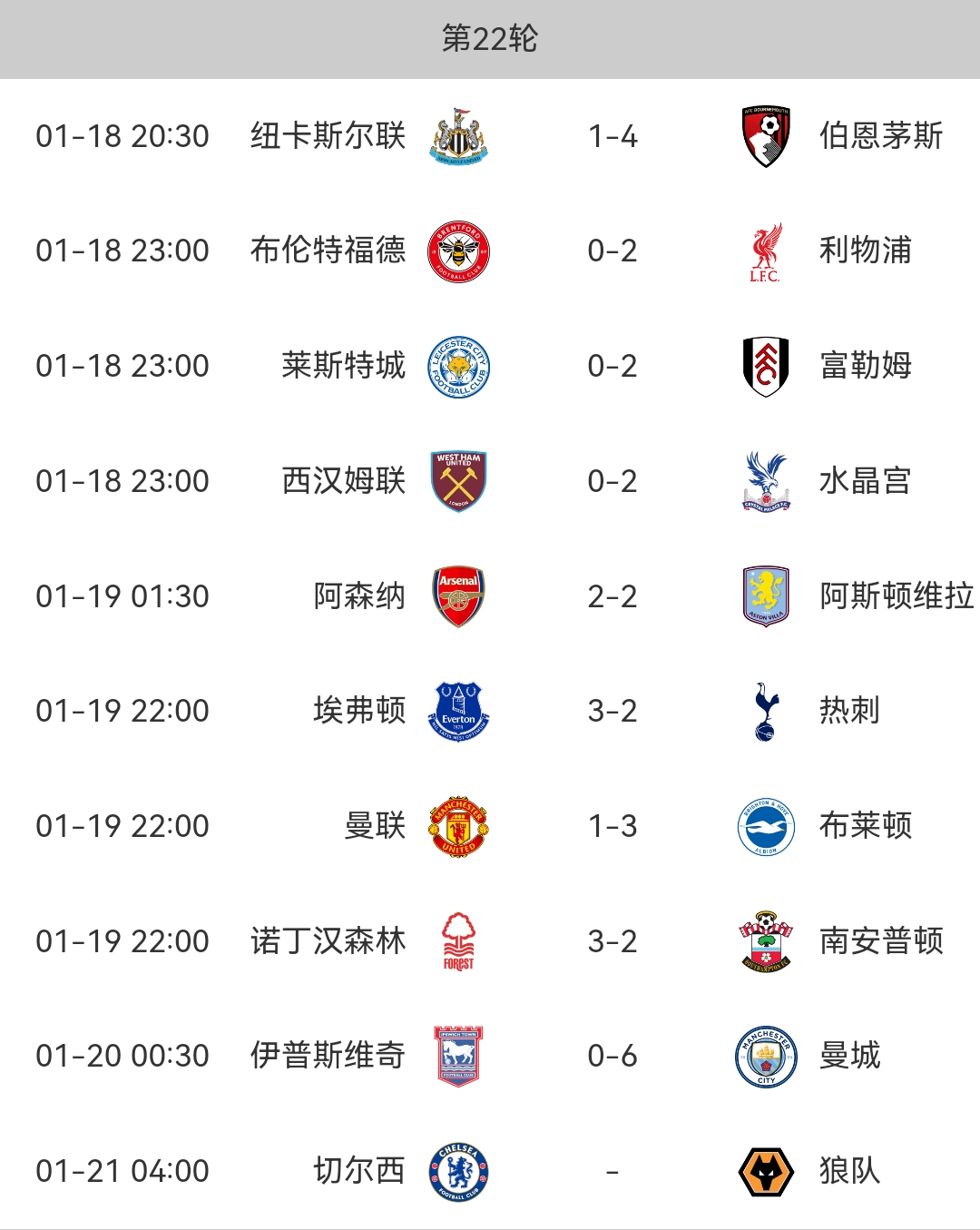 【jinnianhui金年会】莱斯特城客场逼平对手，英超积分