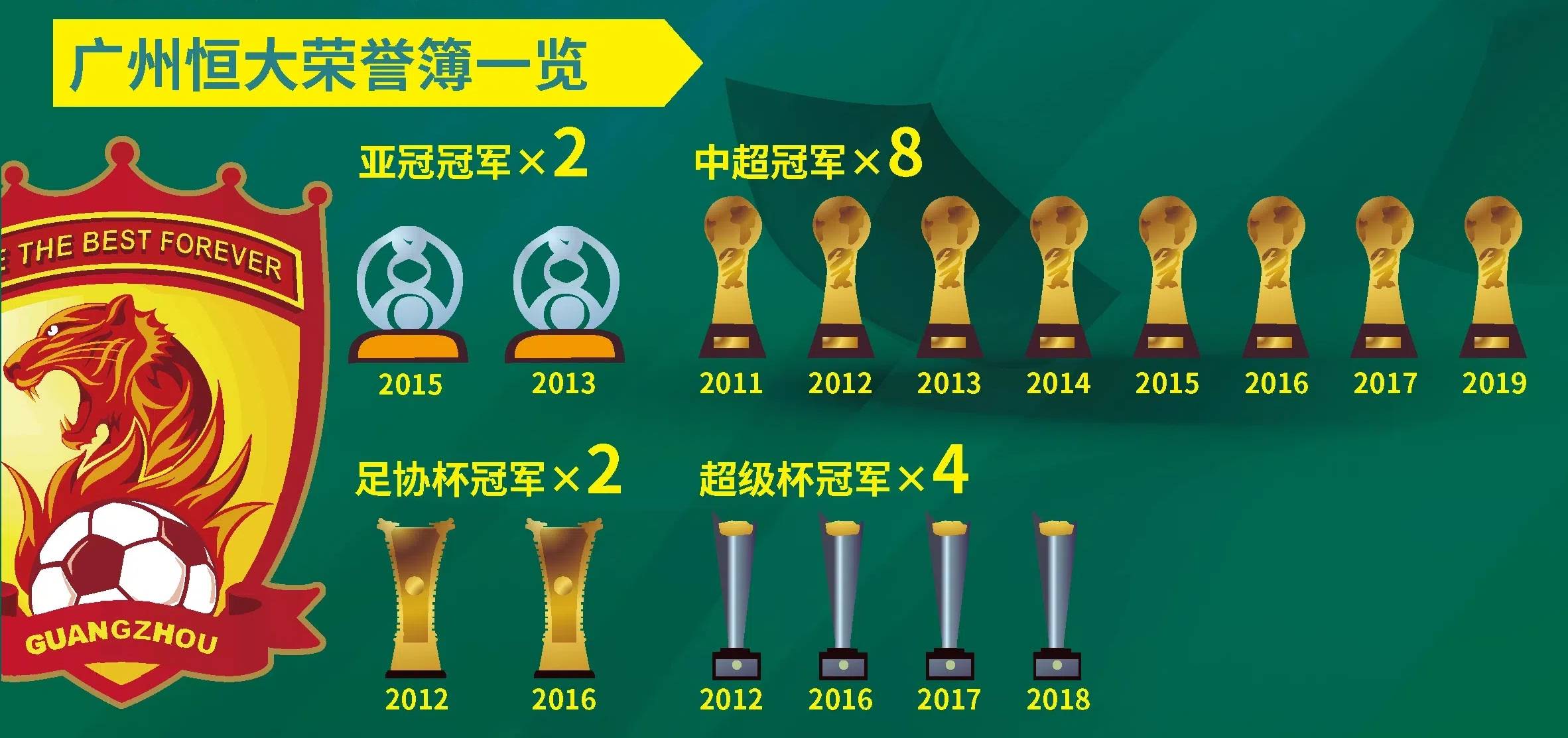 球队整体实力提升，连胜走势难以阻挡