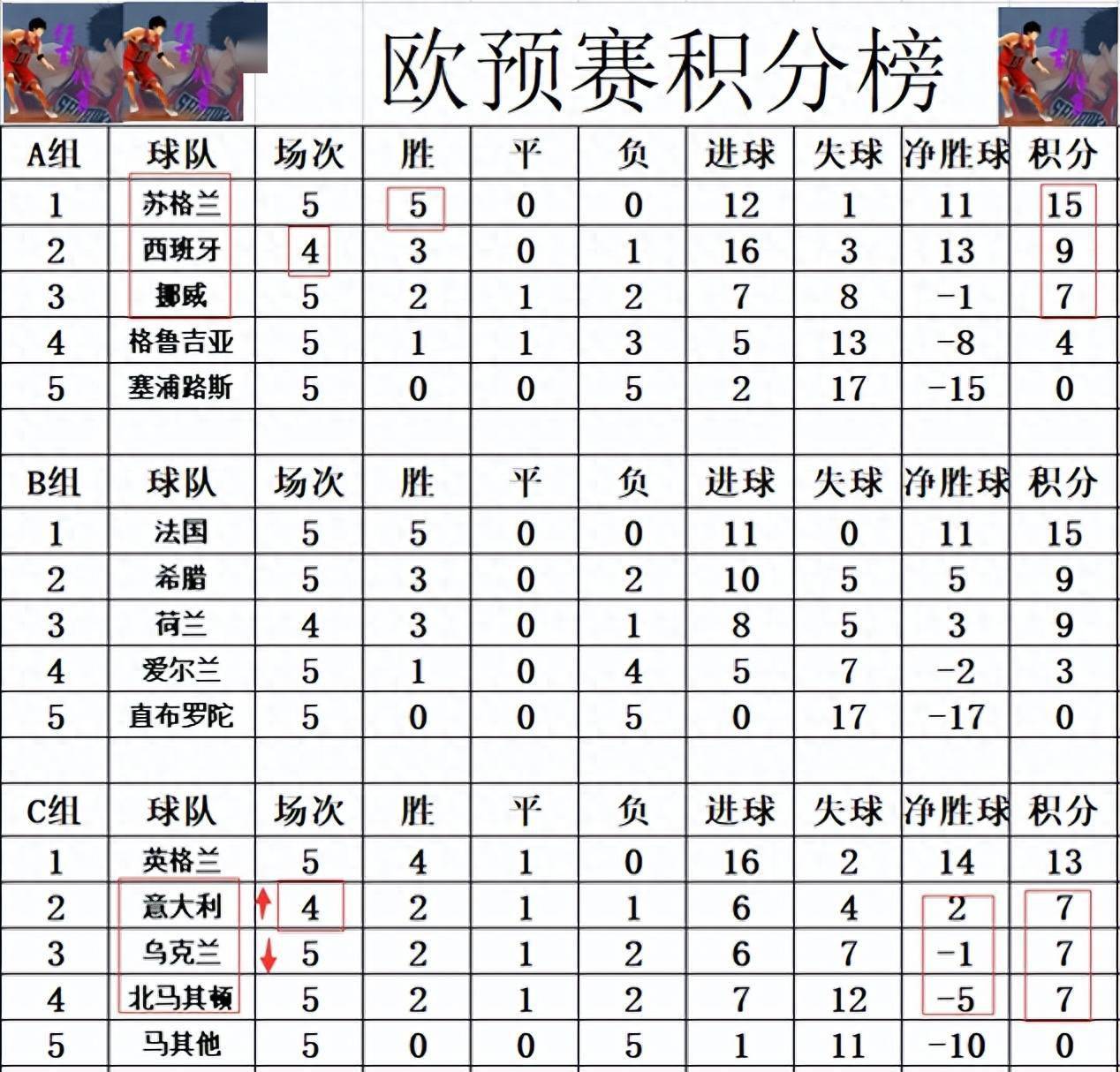 【金年会客户端】欧预赛悬念不断：谁能闯入四强？