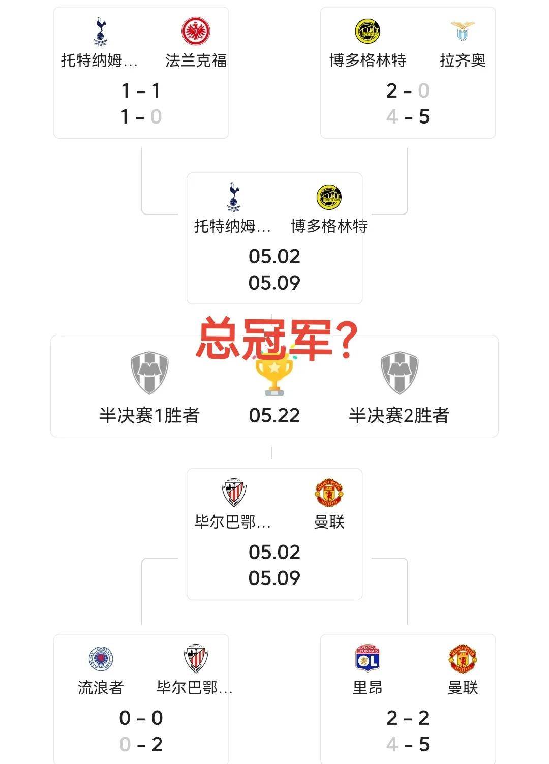 欧预赛悬念不断：谁能闯入四强？